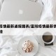 富阳疫情最新通报图表/富阳疫情最新情况今日新增